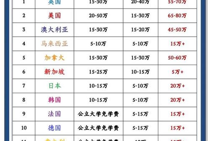 中国留学生活费;出国留学生活费 中国留学生活费;出国留学生活费