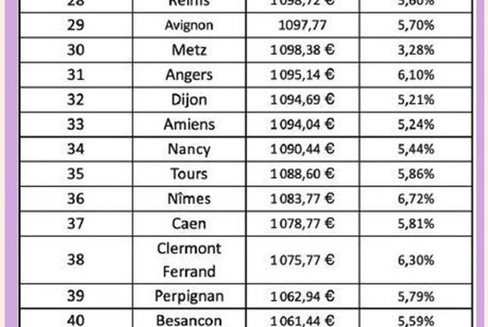 巴黎生活费一个月大概多少 - 巴黎每月生活费大概多少