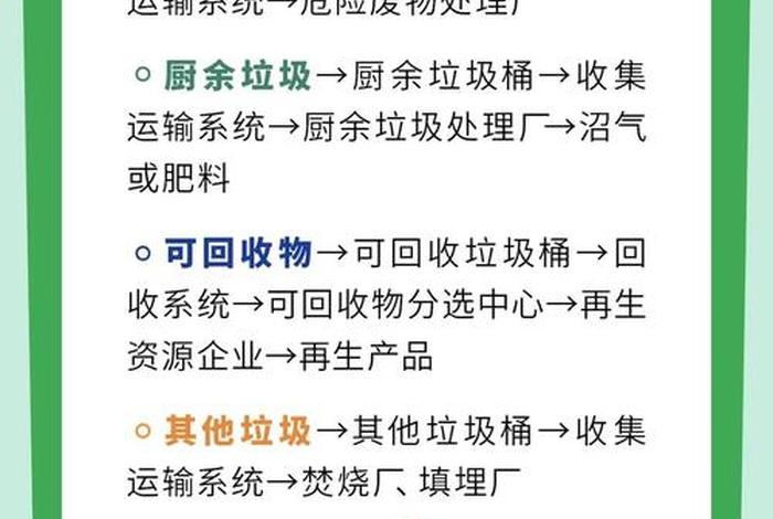 生活垃圾分类宣传内容(生活垃圾分类宣传内容图片) 生活垃圾分类宣传内容(生活垃圾分类宣传内容图片)