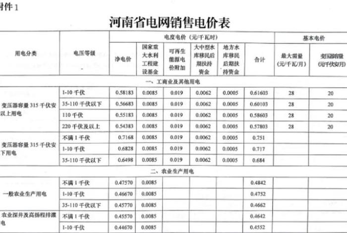 居民生活用电和峰谷电价哪个划算,居民生活用电电价和峰谷电价的区别 居民生活用电和峰谷电价哪个划算,居民生活用电电价和峰谷电价的区别
