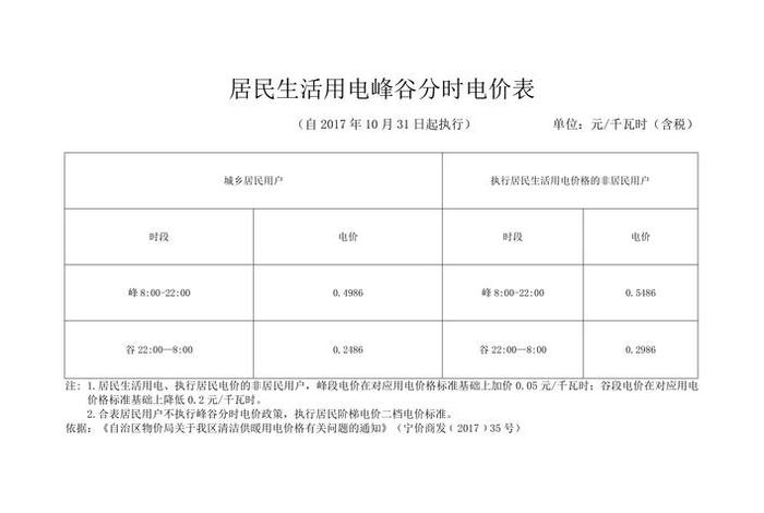居民生活用电收费标准，居民生活用电收费标准文件最新下载