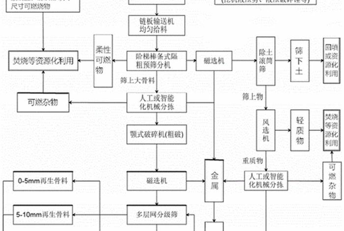 城市生活垃圾处理设备免费咨询;城市生活垃圾处理工艺流程 城市生活垃圾处理设备免费咨询;城市生活垃圾处理工艺流程