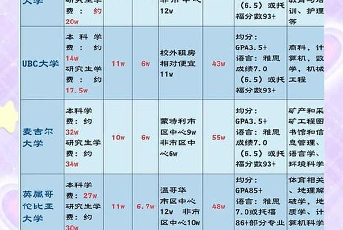 加拿大生活费用本科,加拿大留学花费清单之生活费详解 加拿大生活费用本科,加拿大留学花费清单之生活费详解