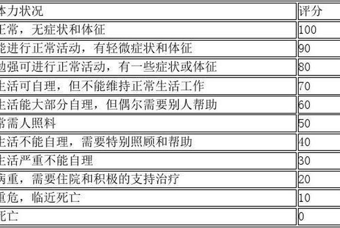 生活质量高的标准 - 生活质量的衡量标准