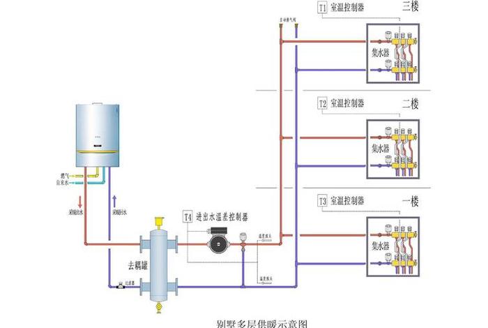 生活热水系统闭式系统;生活热水系统分类 生活热水系统闭式系统;生活热水系统分类