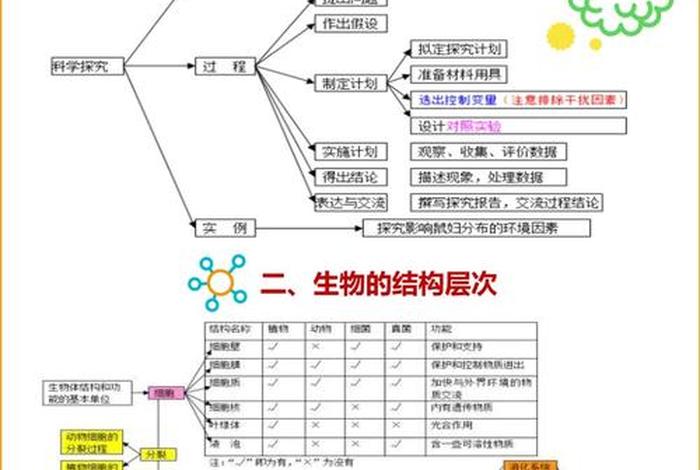 生物与生活的关系图（生物和生活的联系）