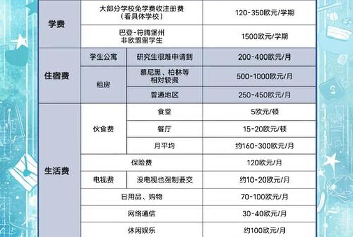 德国柏林留学的真实生活 - 柏林留学一年多少钱 德国柏林留学的真实生活 - 柏林留学一年多少钱