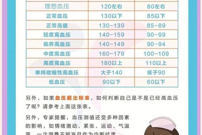 居民生活水平指标有哪些（居民生活水平用什么衡量）