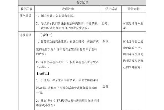 丰富课余生活的结构图,丰富的课余生活教学设计 丰富课余生活的结构图,丰富的课余生活教学设计