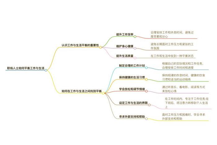 工作和生活平衡怎么填写 工作和生活平衡的重要因素