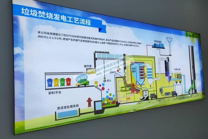 生活垃圾焚烧发电厂工艺流程 生活垃圾焚烧发电厂设计规范 生活垃圾焚烧发电厂工艺流程 生活垃圾焚烧发电厂设计规范