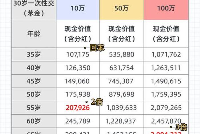 银行生息资产包括哪些，生息资产有哪些