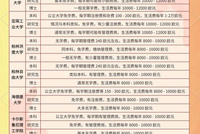 留学德国生活费多少 - 德国留学每月生活费