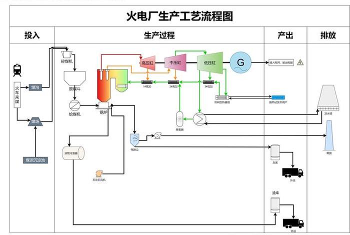 生活垃圾焚烧发电厂工艺流程图(生活垃圾焚烧发电技术基础与应用) 生活垃圾焚烧发电厂工艺流程图(生活垃圾焚烧发电技术基础与应用)