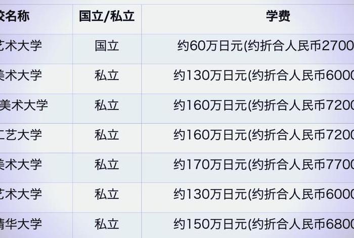 京都生活费一个月多少、京都生活怎么样 京都生活费一个月多少、京都生活怎么样