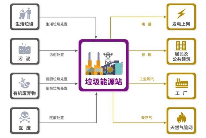 生活垃圾发电项目如何申报;生活垃圾发电设备 生活垃圾发电项目如何申报;生活垃圾发电设备