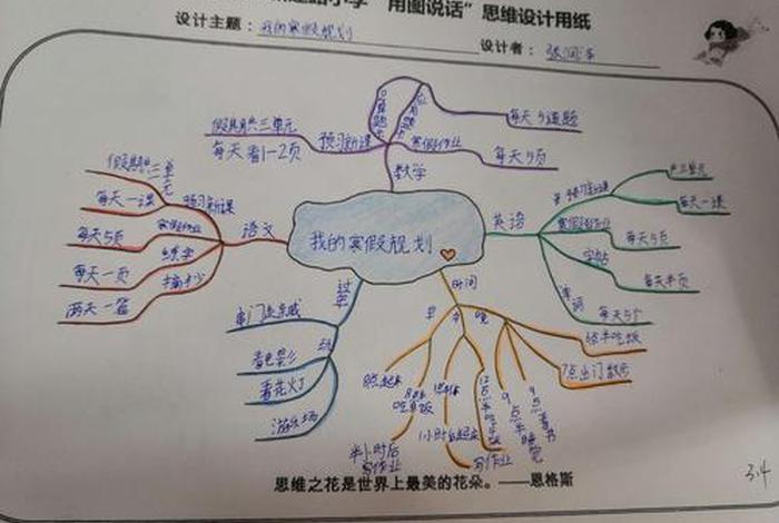 假期生活思维导图简单又漂亮 - 一张关于假期的思维导图简单一点 假期生活思维导图简单又漂亮 - 一张关于假期的思维导图简单一点