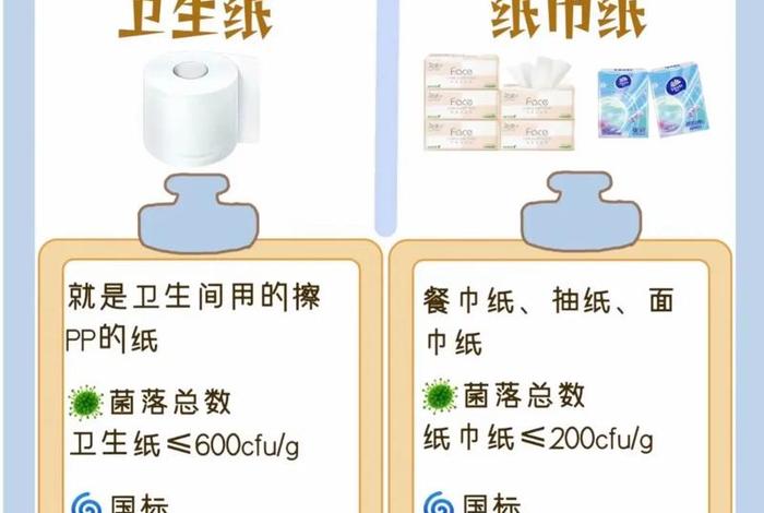 巴黎生活卫生纸好用吗 巴黎生活卫生纸好用吗知乎