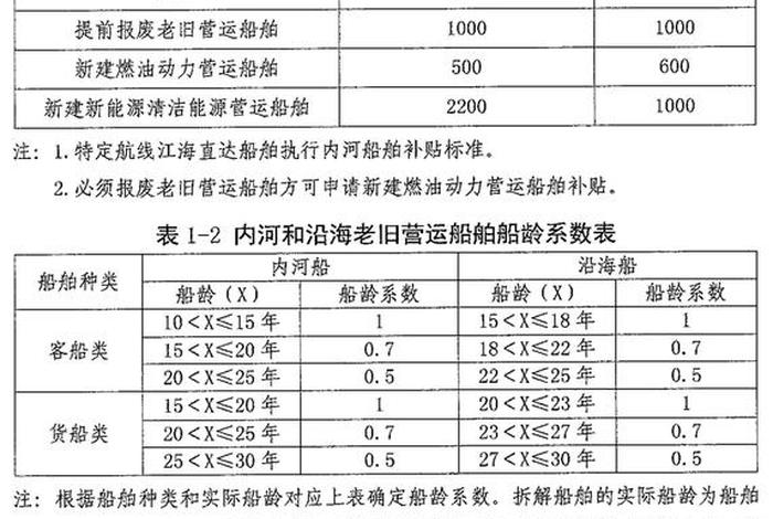 船舶生活污水排放速率公式，船舶生活污水每人每天排放量