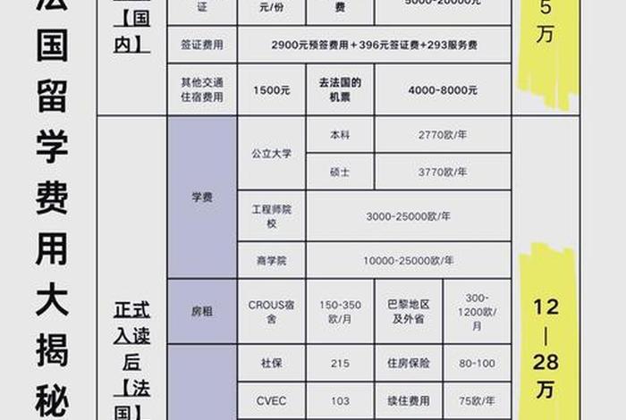 在法国生活费;法国生活费多少钱一年 在法国生活费;法国生活费多少钱一年