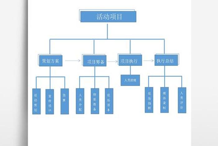 庆生活动ppt;庆生活动方案流程 庆生活动ppt;庆生活动方案流程