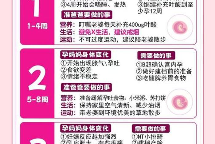 备孕生活习惯改变（备孕心态调整经验分享）