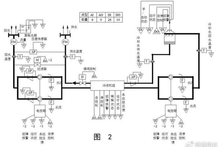 生活热水系统监控原理,生活热水系统监控原理图 生活热水系统监控原理,生活热水系统监控原理图