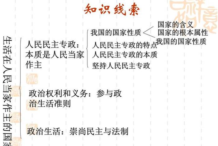 政治生活ppt课件 - 政治生活ppt课件图片 政治生活ppt课件 - 政治生活ppt课件图片