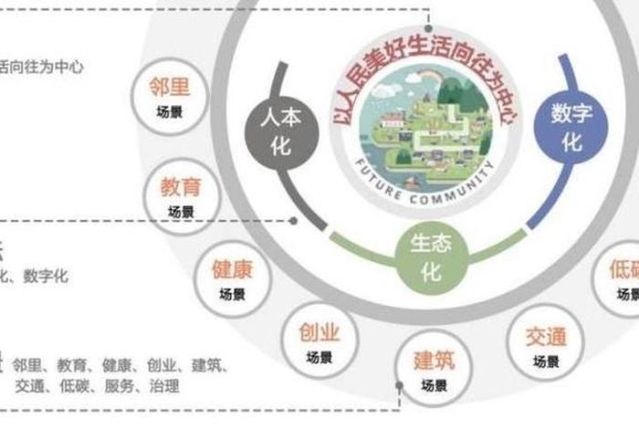 社区生活圈概念 社区生活圈概念与研究进展