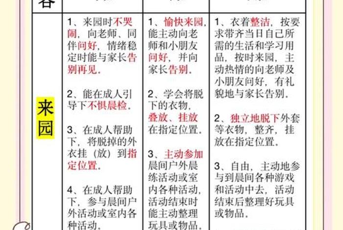 小班生活常规管理五个小妙招;小班生活管理的原则有哪些 小班生活常规管理五个小妙招;小班生活管理的原则有哪些