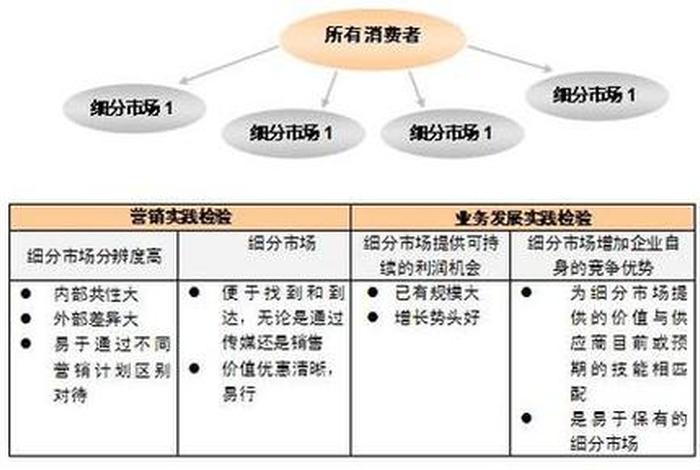 生活与消费的分类号;生活消费八大类 生活与消费的分类号;生活消费八大类