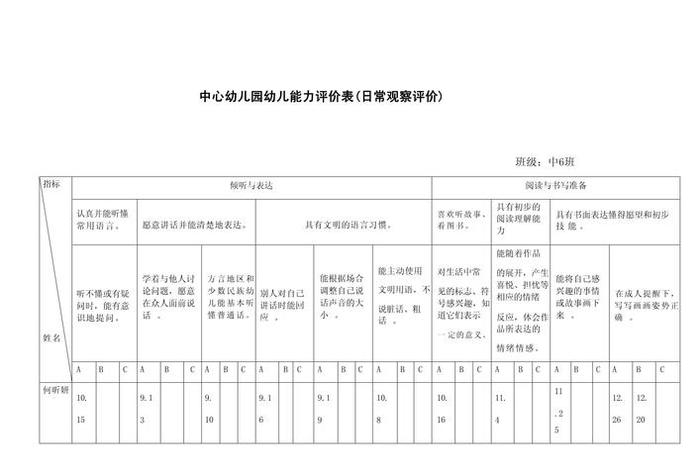 幼儿生活能力评语大全、幼儿生活能力调查表 幼儿生活能力评语大全、幼儿生活能力调查表