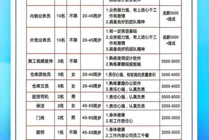 南沙生命健康产业园，南沙生命健康产业园招聘