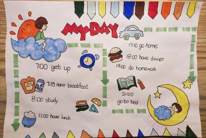 生活习惯英语手抄报、生活英语手抄报 三年级