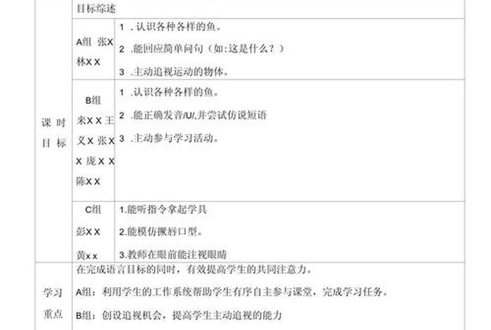 特殊教育生活适应教案;特殊教育生活适应教案反思 特殊教育生活适应教案;特殊教育生活适应教案反思