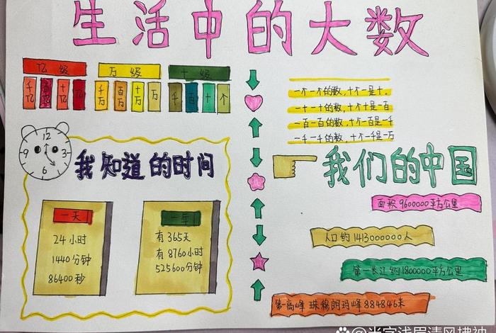 观察生活中超过100的数字是什么 生活中观察到的数字