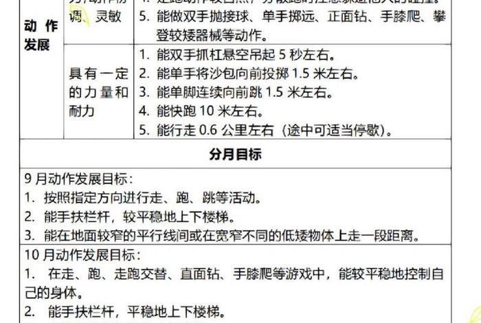 小班生活技能培养计划,幼儿园小班生活能力培养目标 小班生活技能培养计划,幼儿园小班生活能力培养目标