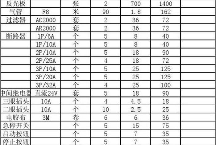 生活五金店进货明细表 - 日常生活五金进货清单 生活五金店进货明细表 - 日常生活五金进货清单