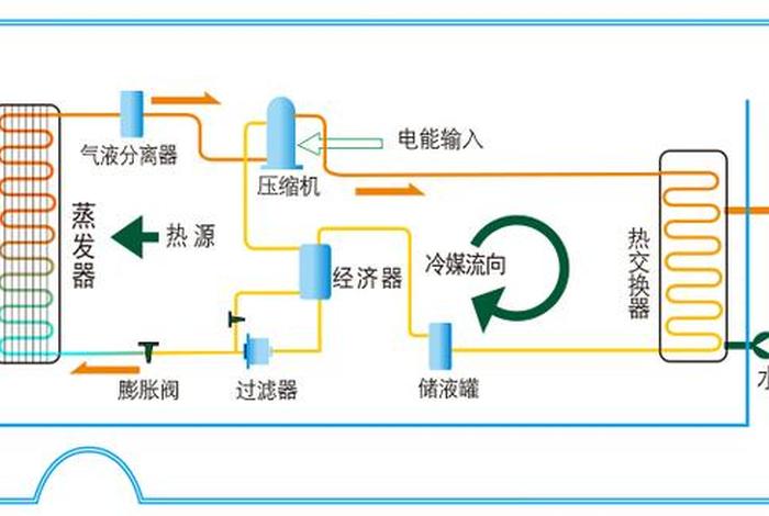 生活热水系统图原理图,生活热水机组系统图 生活热水系统图原理图,生活热水机组系统图