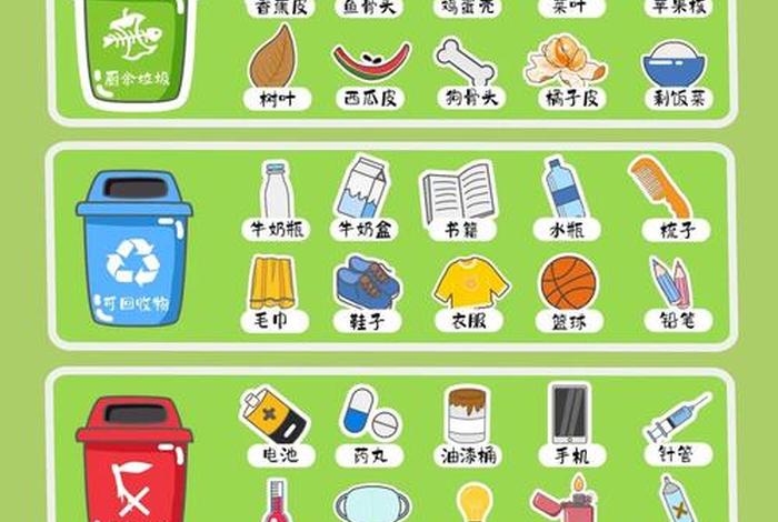 生活垃圾分为什么垃圾,生活垃圾分为什么种类 生活垃圾分为什么垃圾,生活垃圾分为什么种类
