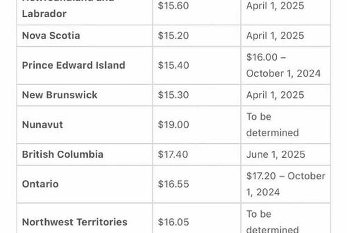 加拿大生活费一个月多少人民币、加拿大生活费一个月多少人民币啊