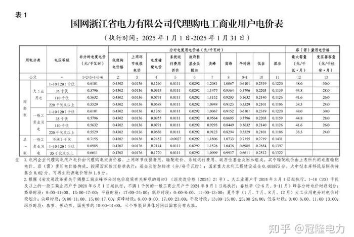 居民生活用电一档二档三档(2025电费收费标准表) 居民生活用电一档二档三档(2025电费收费标准表)