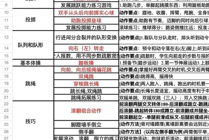 生活技能有哪些主要项目、生活技能有哪些主要项目内容