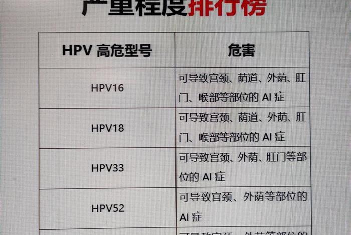 几岁性生活感染hpv风险最高 一般多大年龄会感染hpv