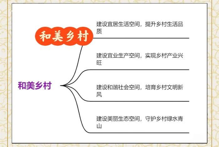 生活方式的变化下传统民居营造技艺的导向;当代居民生活方式的改变与生活满意的调研 生活方式的变化下传统民居营造技艺的导向;当代居民生活方式的改变与生活满意的调研