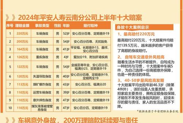 平安生活保险,平安生活保险案件号查询 平安生活保险,平安生活保险案件号查询