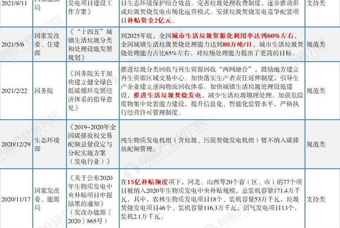 垃圾发电项目最新政策、垃圾发电项目最新政策解读 垃圾发电项目最新政策、垃圾发电项目最新政策解读