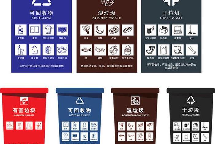 生活垃圾分为哪几类图片、生活垃圾分类四大类图片大全 生活垃圾分为哪几类图片、生活垃圾分类四大类图片大全
