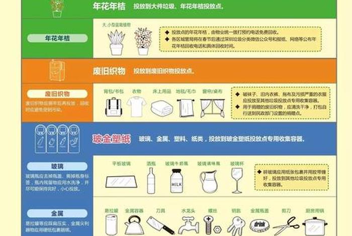 深圳生活垃圾管理条例；深圳市生活垃圾管理条例于2020年几月几日正式实施