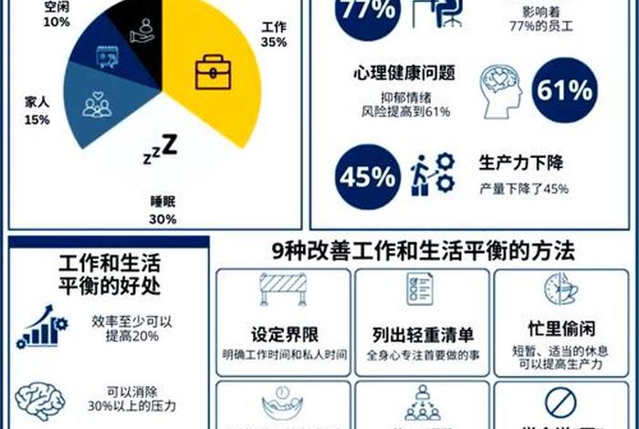 如何平衡工作与生活，如何平衡工作与生活的关系